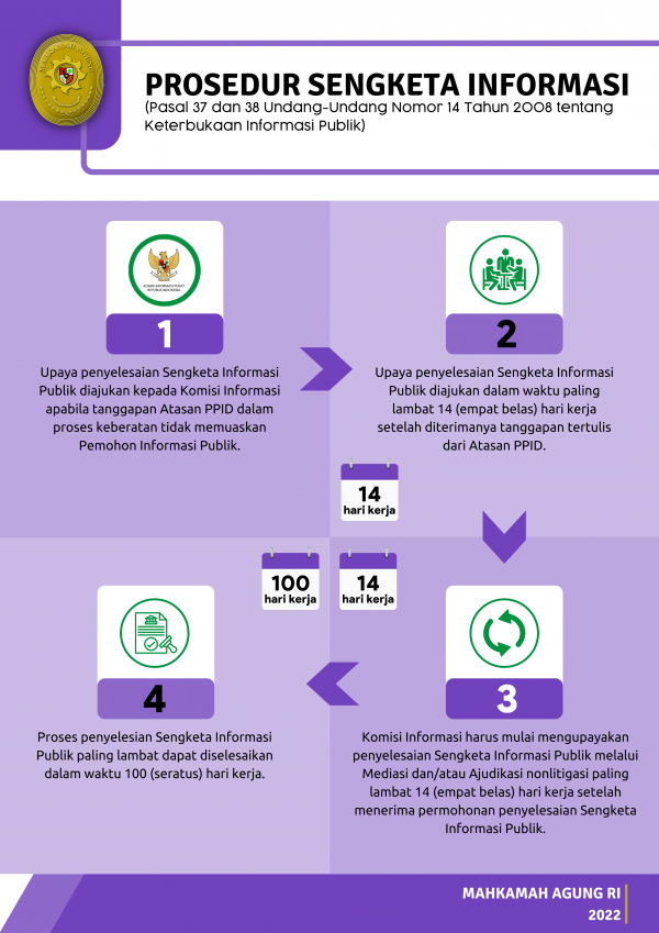 prosedur sengketa informasi