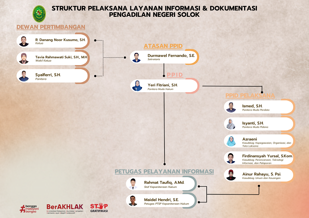 struktur organisasi ppid