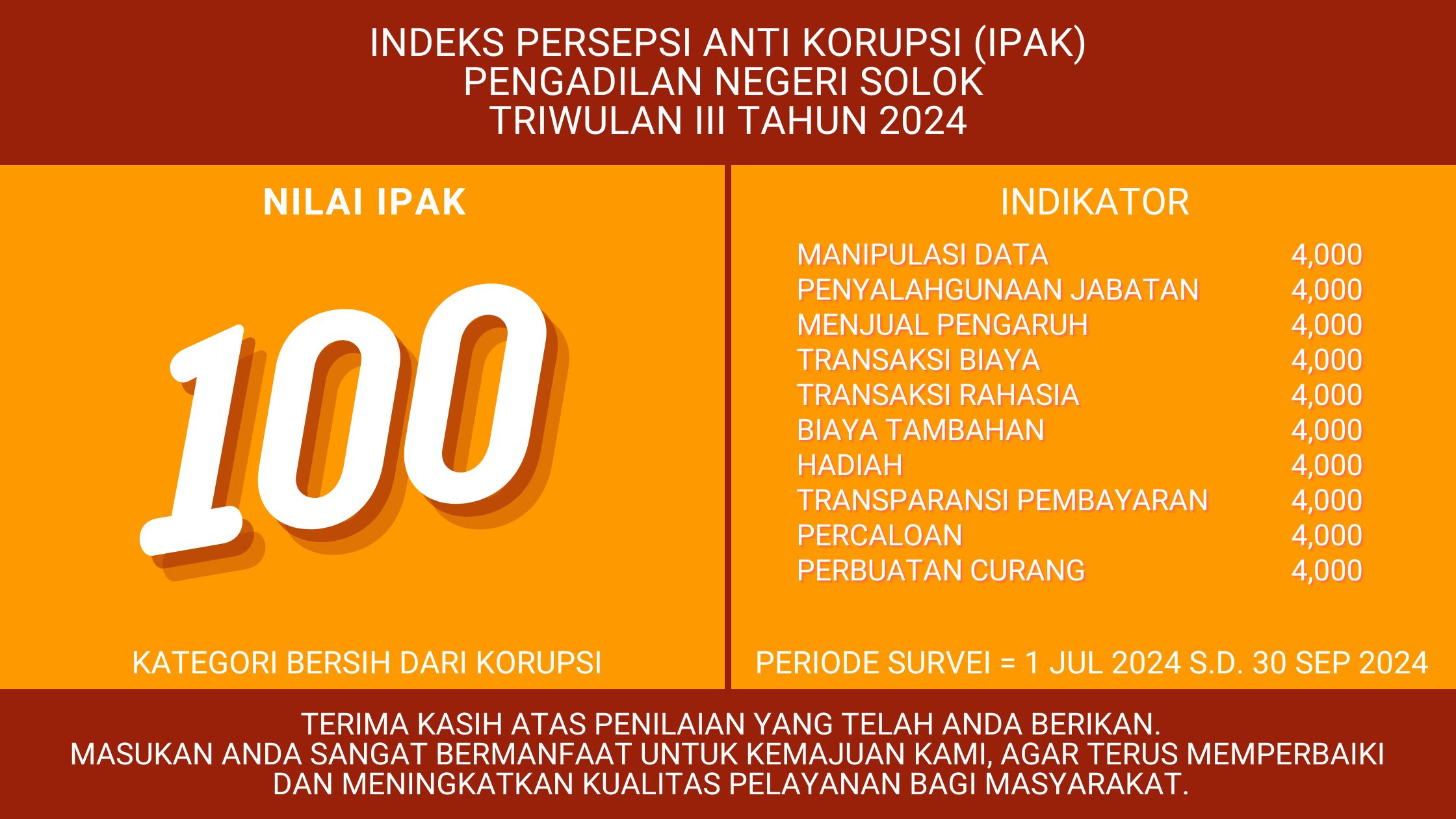 IPAK TWIII 2024