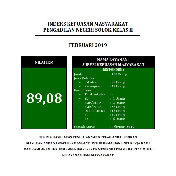 IKM Februari 2019