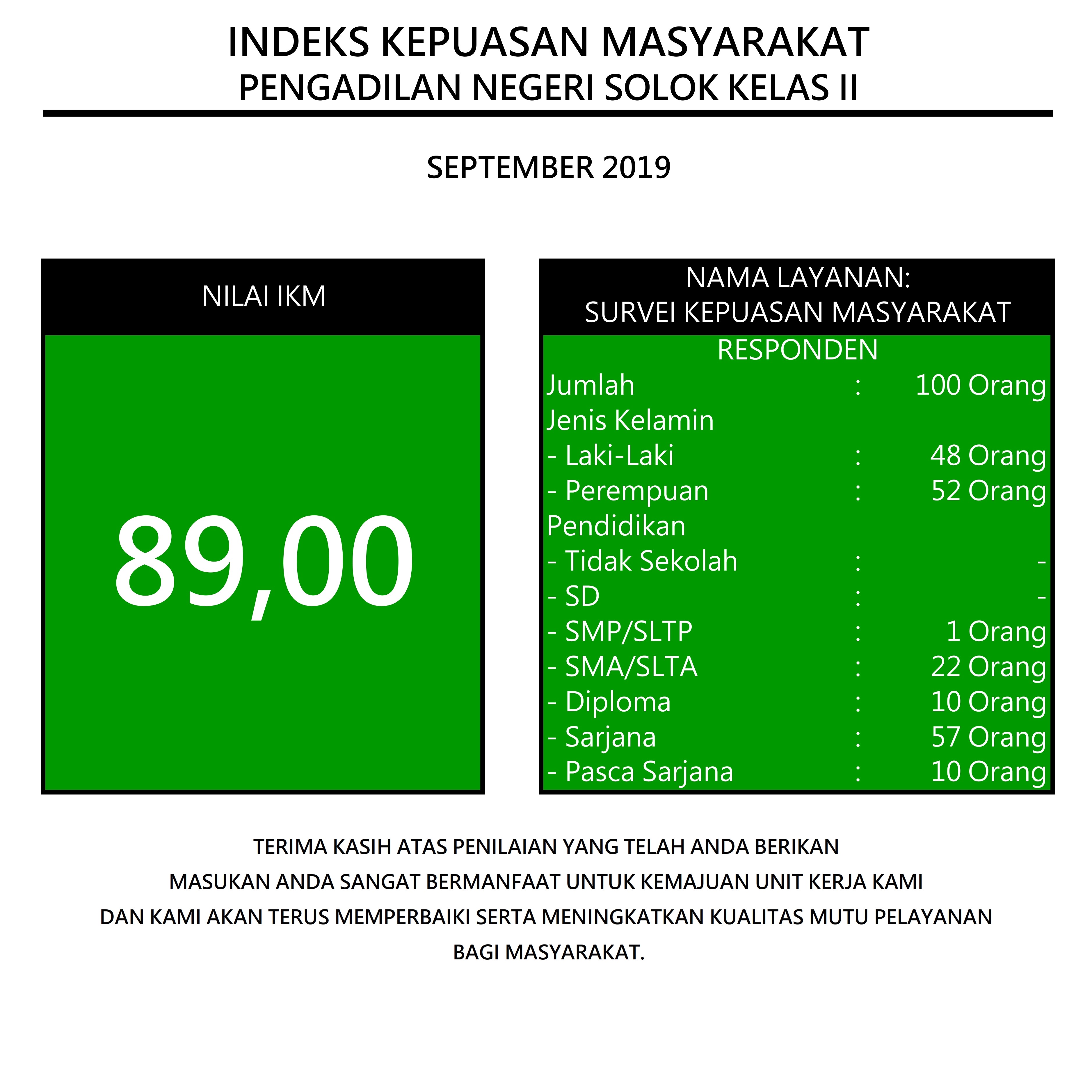 ikm SEP2019