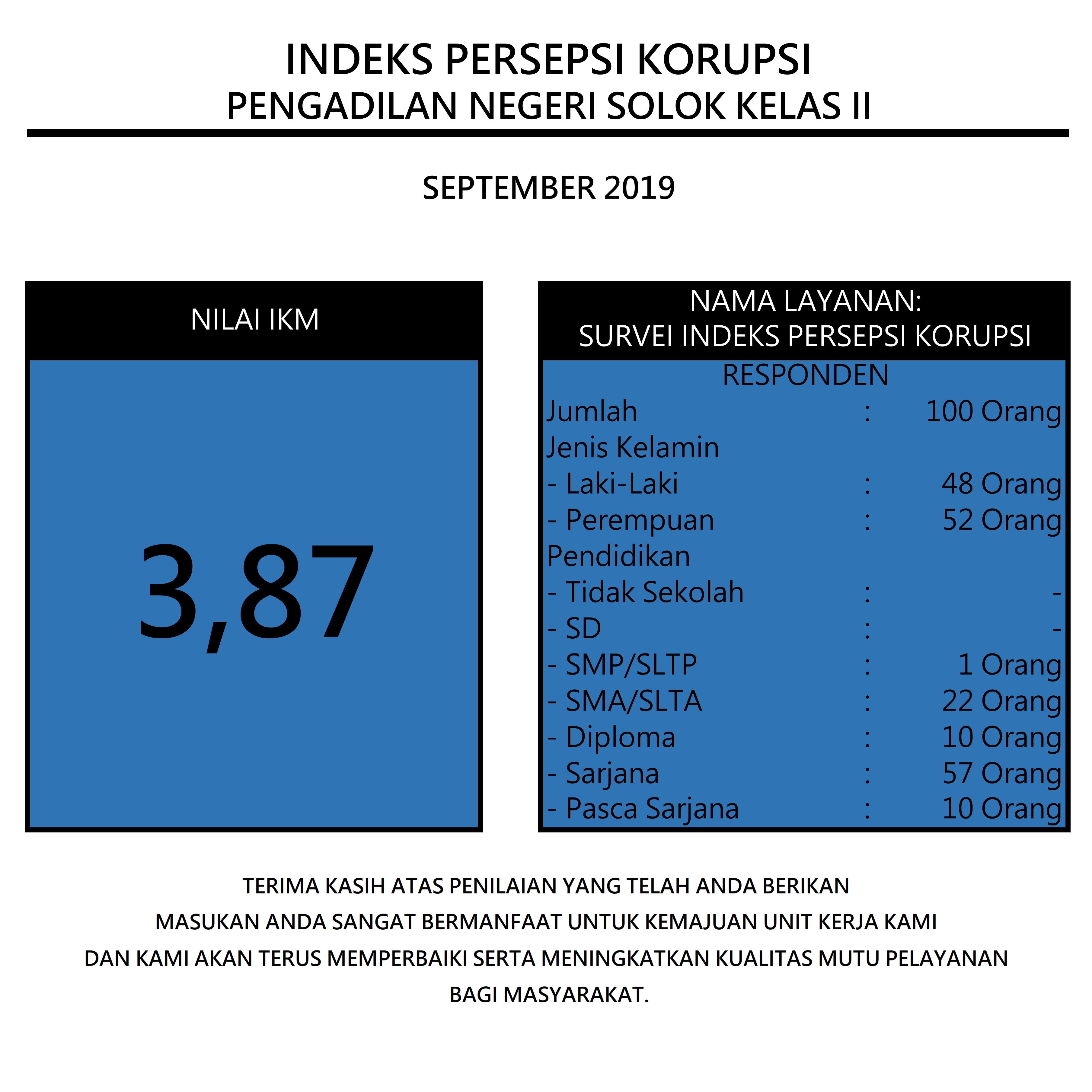 ipk SEP2019