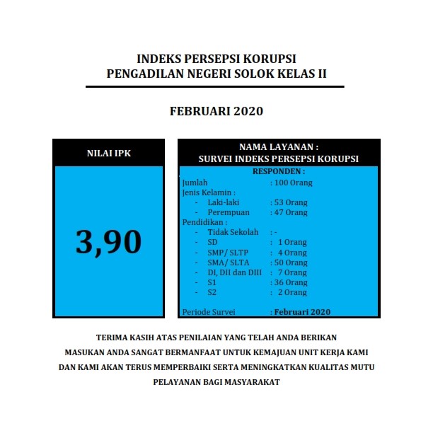 IPK Februari 2020